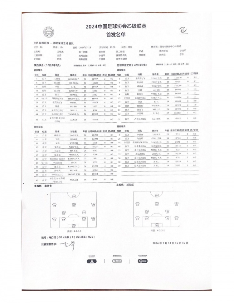 陕西联合vs廊坊荣耀之城首发：糜昊伦、裴帅、陈彦朴登场